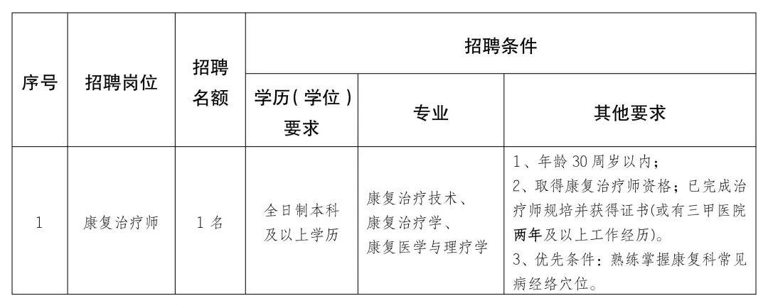 瑞丽市康复事业单位最新招聘信息发布及其行业影响分析