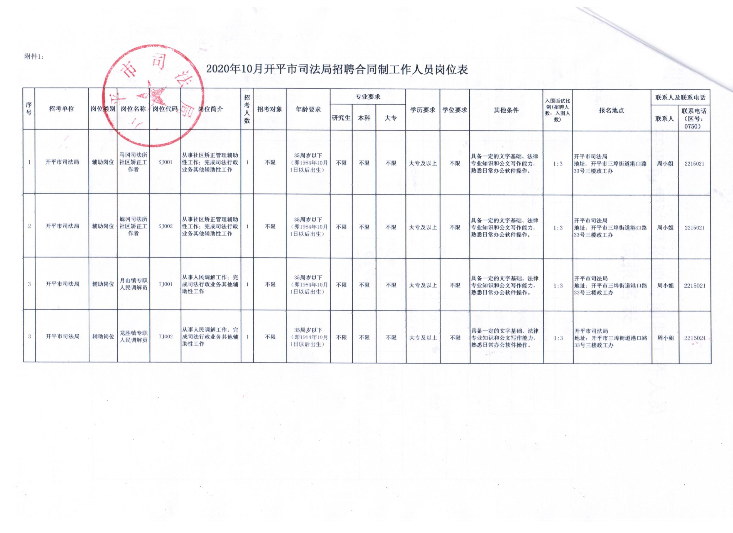 龙沙区司法局最新招聘信息及相关内容深度探讨