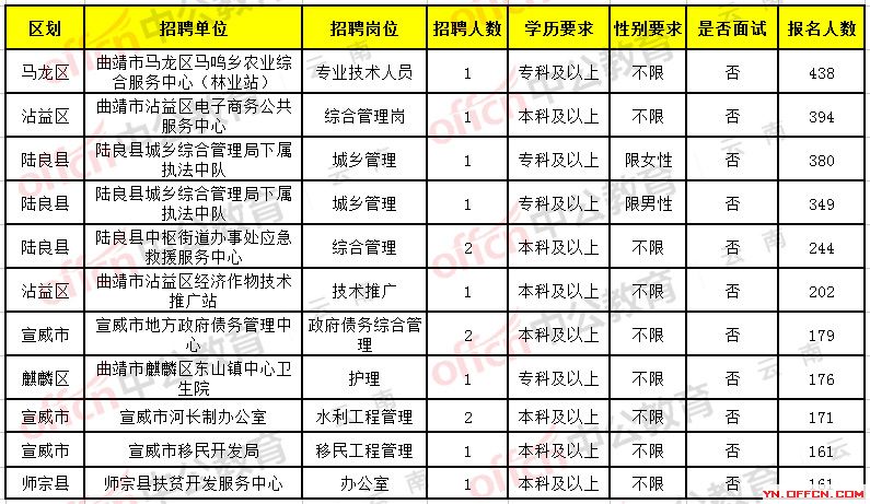 硚口区殡葬事业单位招聘信息与行业趋势解析