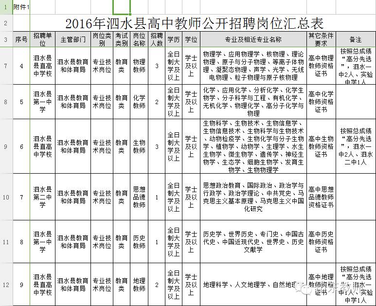 商水县初中最新招聘信息全面解析