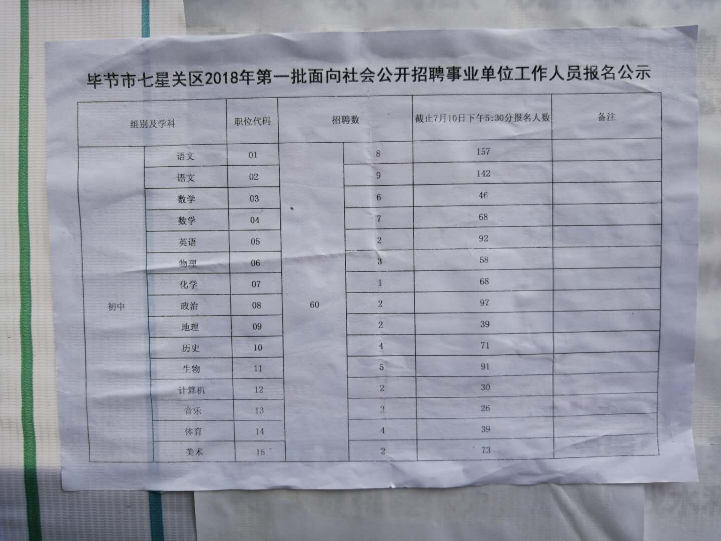 毕节市统计局最新招聘公告详解