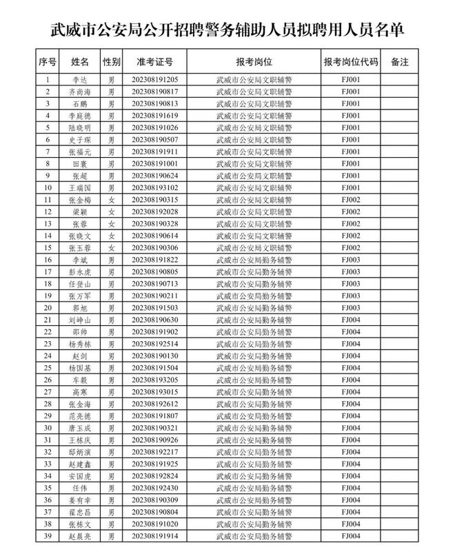 凉州区公安局最新招聘公告详解