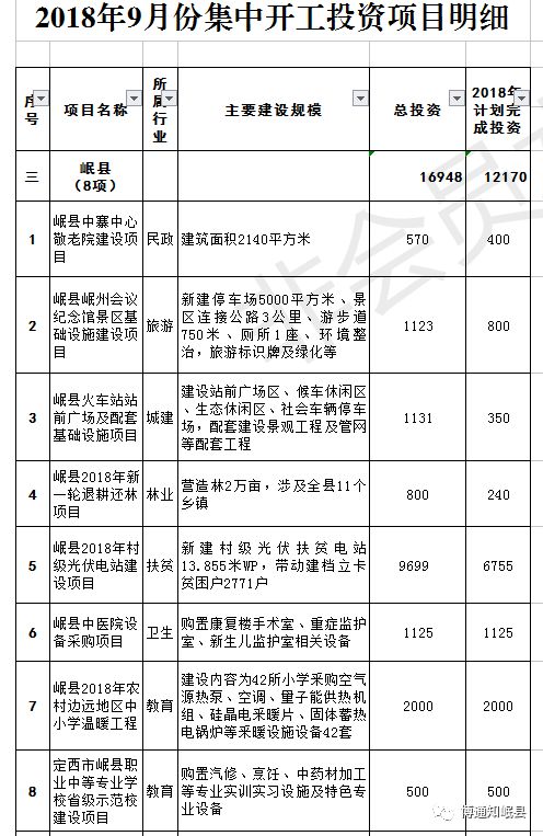 安塞县计生委最新项目动态概览