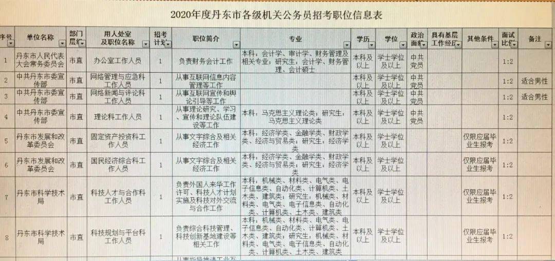 翠峦区公路运输管理事业单位最新项目研究报告发布