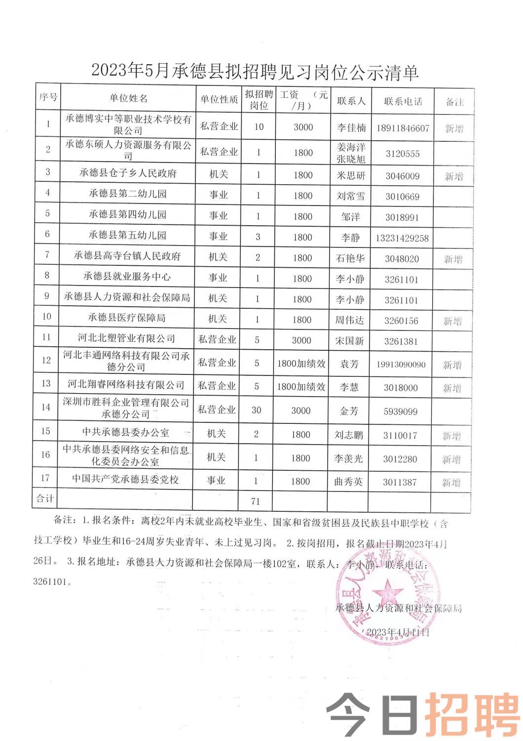 丹寨县科学技术和工业信息化局招聘启事概览