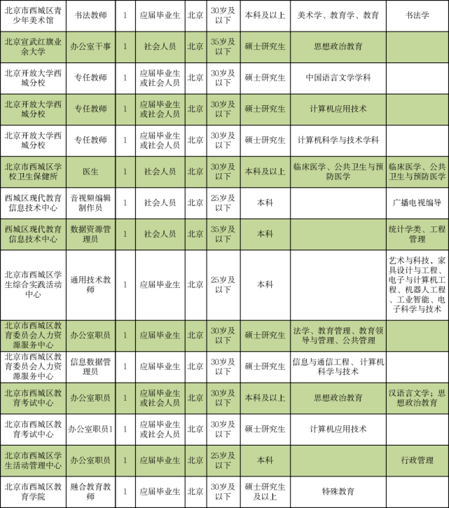 娄星区成人教育事业单位招聘启事全新发布