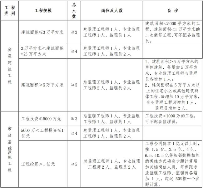 陵川县级公路维护监理事业单位人事任命动态解析