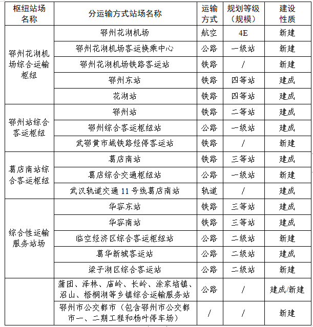 曾都区交通运输局发展规划，构建现代化综合交通体系新篇章