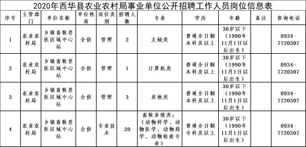 南宫市农业农村局最新招聘启事全面解读