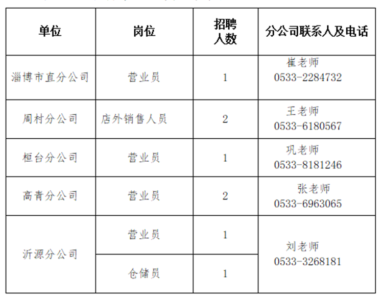 莱芜市新闻出版局最新招聘启事