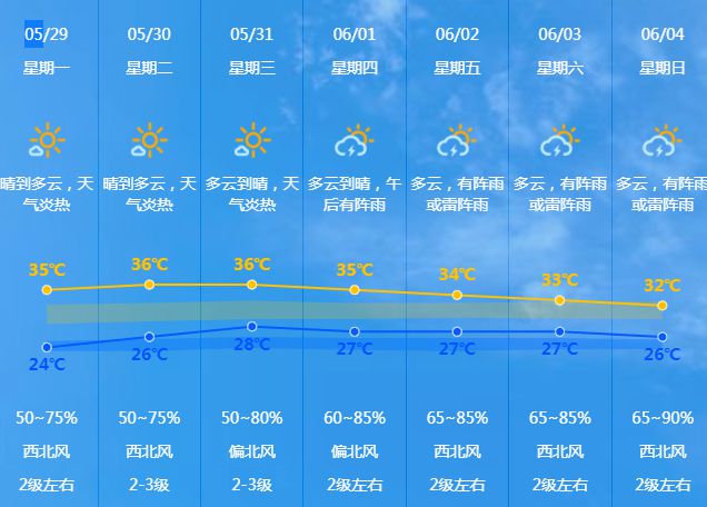 坪王村民委员会天气预报更新通知